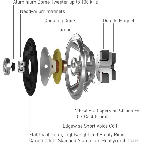 The structure and working principle of the speaker(图1)